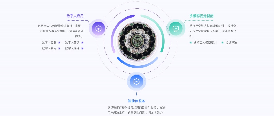 All In AI的核心能力